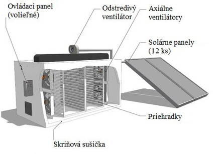 Solárna skriňová sušička KSD 100
