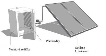 Solárna skriňová sušička KSD 25