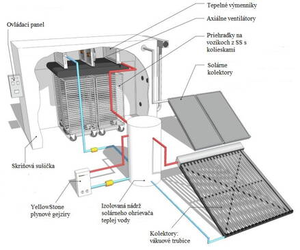 Solárna skriňová sušička KSD 250