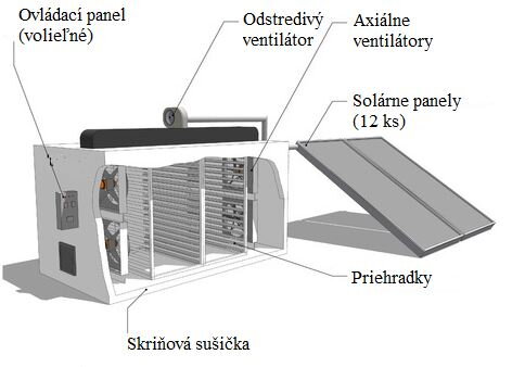 Solárna skriňová sušička KSD 100