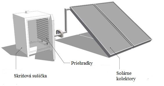 Solárna skriňová sušička KSD 25