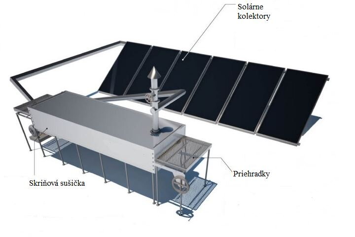 Solárna skriňová sušička KSD 50