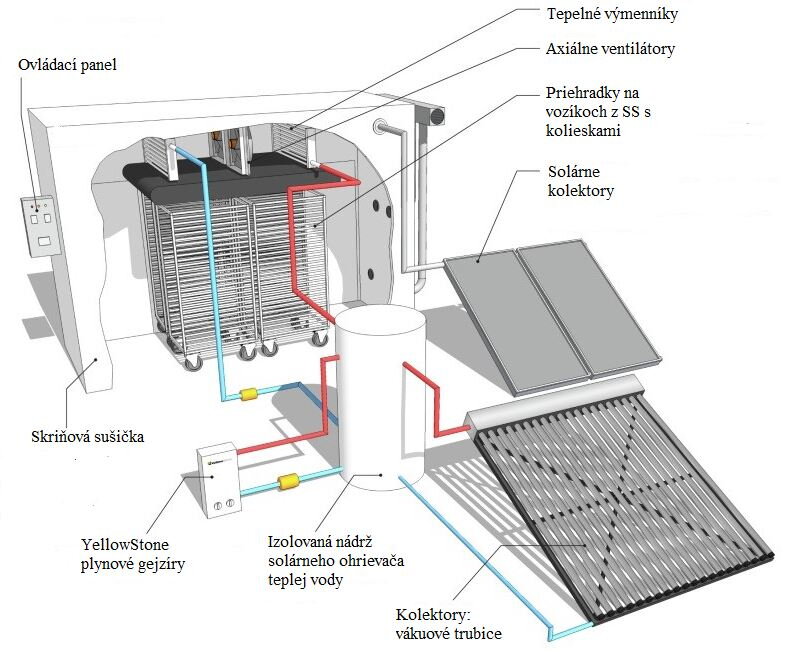 Solárna skriňová sušička KSD 500
